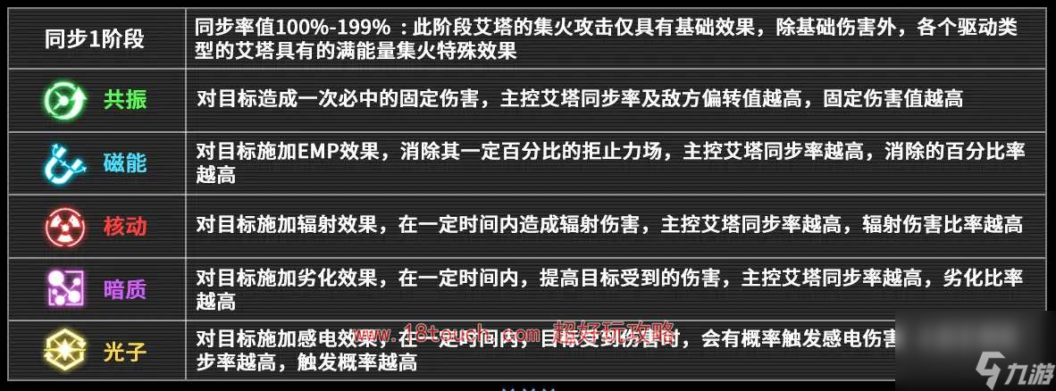 艾塔纪元同步率如何提升