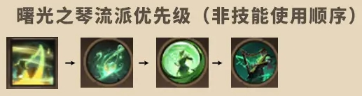 塔瑞斯世界吟游诗人攻略大全