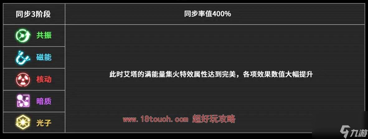 艾塔纪元同步率如何提升