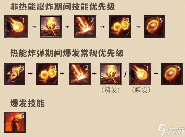 塔瑞斯世界法师怎么玩
