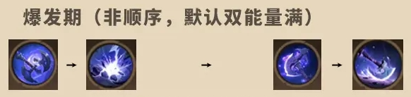 塔瑞斯世界蛮斗士雷鸣天赋手法是什么