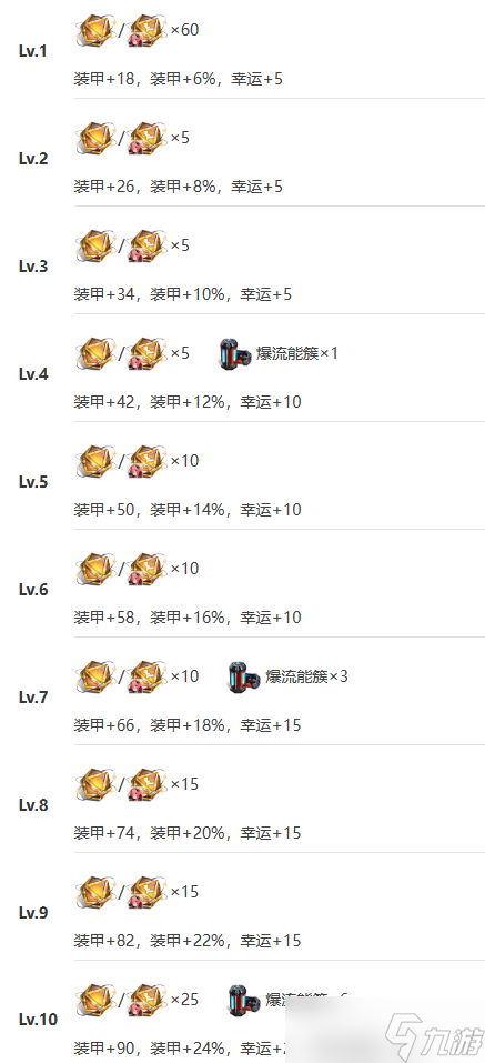 艾塔纪元熔火机体图鉴