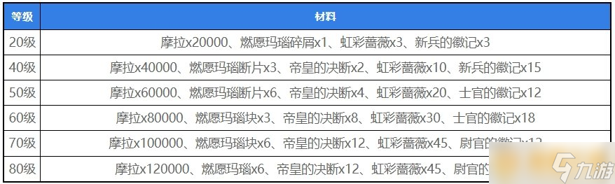 《原神》4.5版本仆人突破材料清单分享