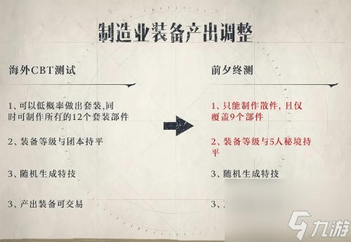 塔瑞斯世界装备产出调整优化攻略
