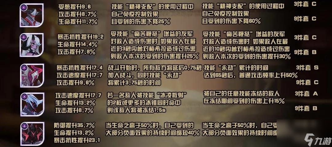 《剑与远征》恶魔家具套装属性大全