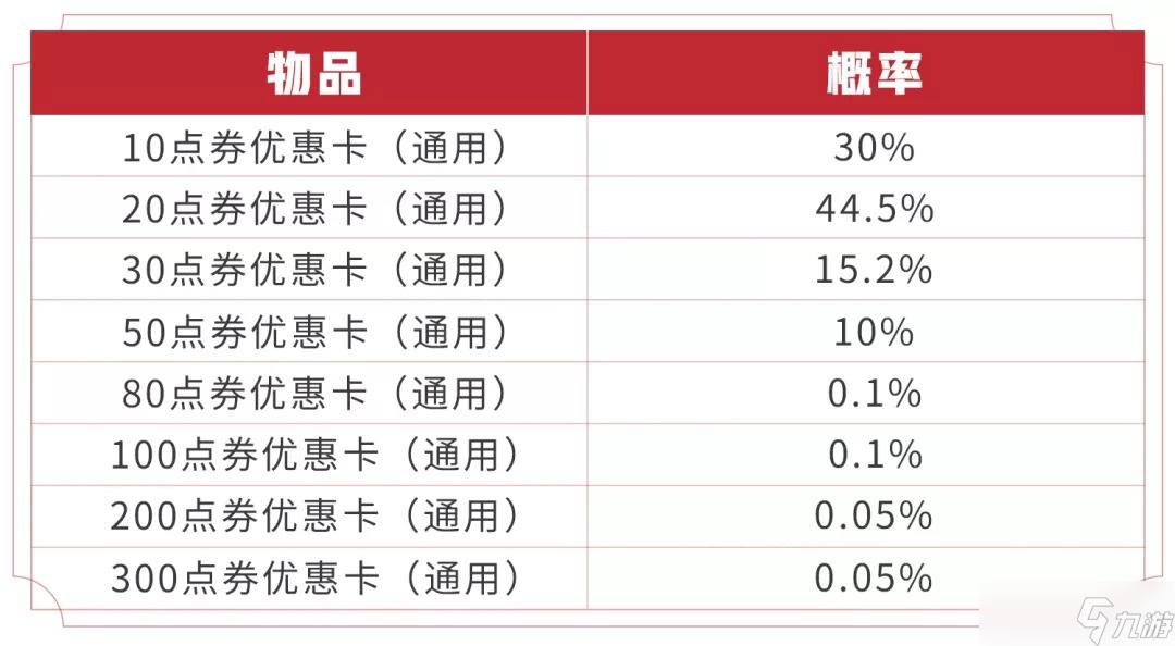 《王者榮耀》2020魔法球獎池更新