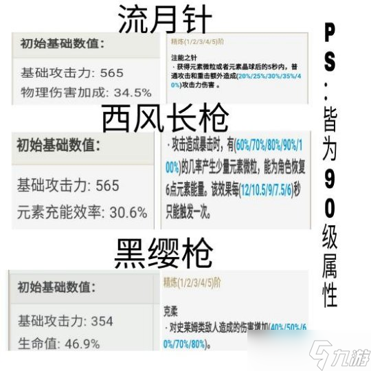 钟离角色攻略心得推荐 钟离角色武器选择