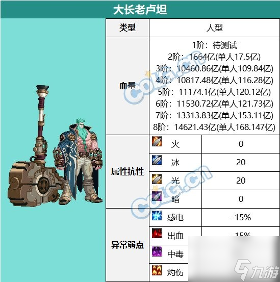 DNF超世界白云溪谷副本通关指南