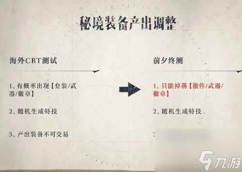 塔瑞斯世界装备产出调整优化攻略