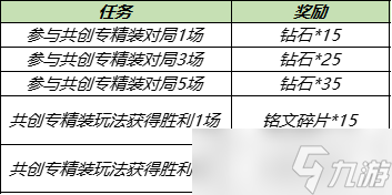 王者荣耀开饭了拖尾特效获得攻略？王者荣耀攻略介绍
