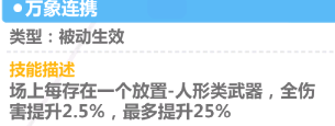 崩坏学园2万象之姬Ⅶ怎么样