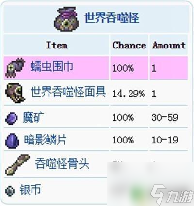 泰拉瑞亚宝藏袋每人 泰拉瑞亚宝藏袋掉落率