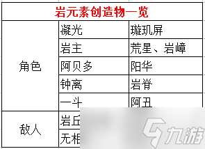 【原神】v4.5角色攻略 |千织使用指南 | 角色全面解析，最强岩系副C来了