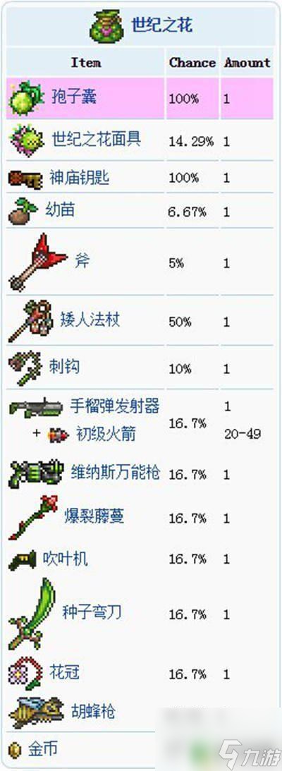 泰拉瑞亞寶藏袋每人 泰拉瑞亞寶藏袋掉落率