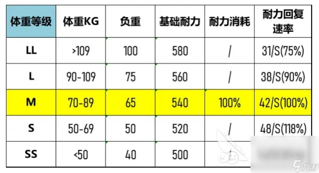 龍之信條2體重影響什么屬性 龍之信條2屬性影響因素分析