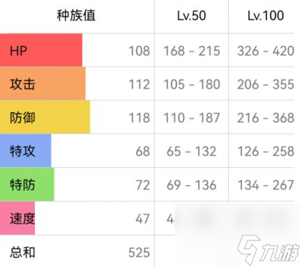 寶可夢朱紫河馬獸配招攻略