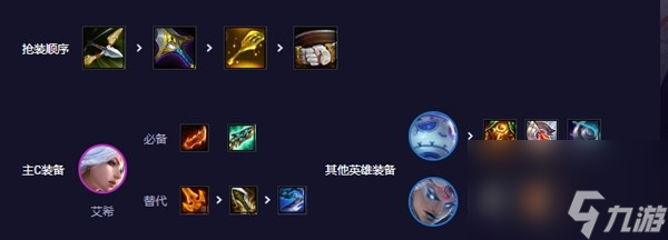 《云顶之弈》s11青花瓷寒冰阵容推荐