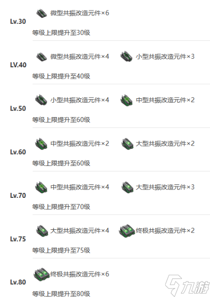 《艾塔紀(jì)元》弒君者機(jī)體屬性介紹