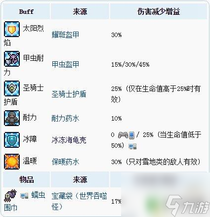 泰拉瑞亚怎么会减防御 泰拉瑞亚防御公式分析