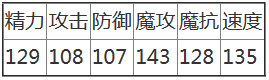 洛克王国蓝波弗沃技能有哪些-蓝波弗沃进化/属性/技能介绍