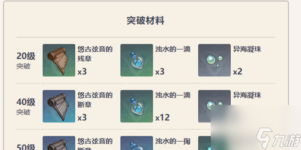 原神灰河渡手如何获得