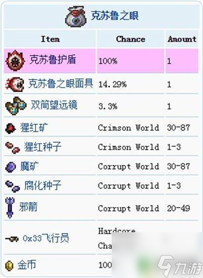 泰拉瑞亚宝藏袋每人 泰拉瑞亚宝藏袋掉落率
