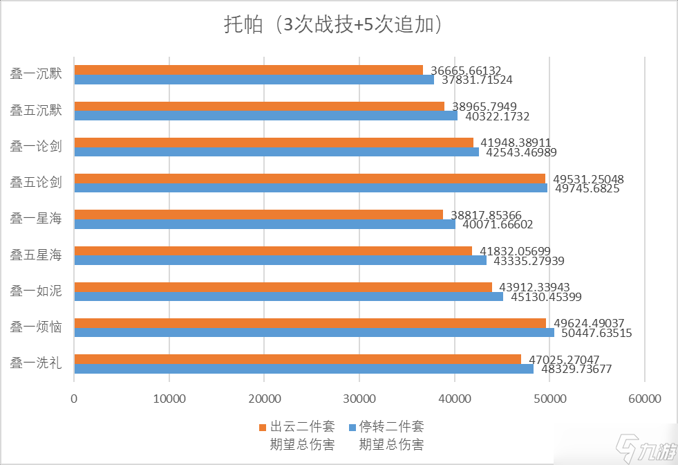崩坏星穹铁道2.1新增位面饰品怎么样