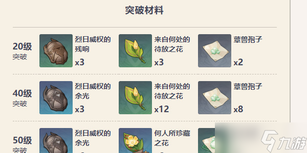 原神烈陽之嗣適合角色介紹
