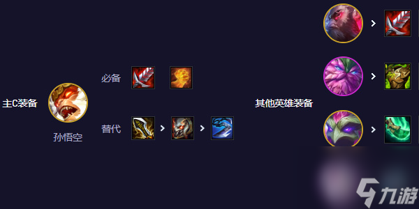云顶之弈s11圣贤95阵容怎么搭配