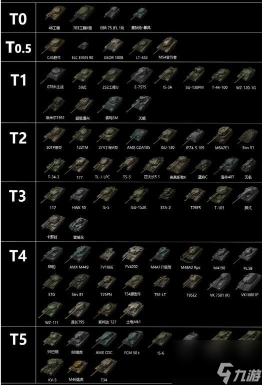 2024年坦克世界八級(jí)金幣車天梯排名詳解