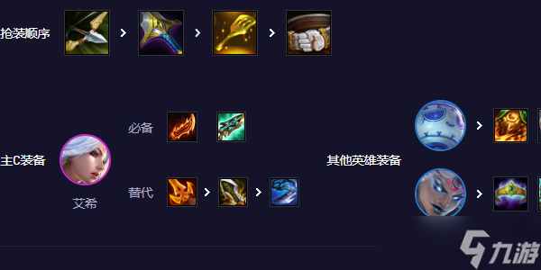 云顶之弈s11寒冰阵容怎样搭配