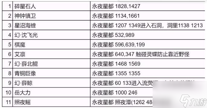 逆水寒手游永夜星都野外强敌在哪里