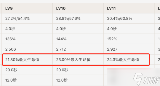 【原神】顶级辅助大盘点，有了她们，何愁深渊不满星？