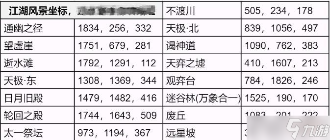 逆水寒手游永夜星都江湖风景坐标大全一览