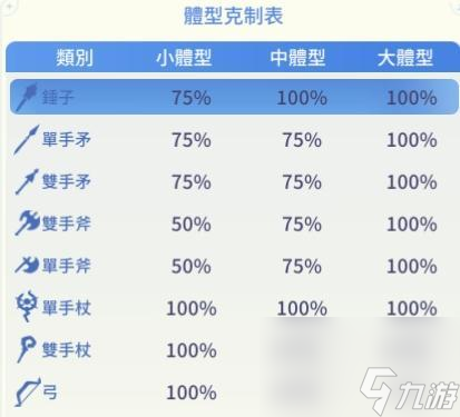 仙境传说RO爱如初见：不要浪费材料了，装备做这些就够了！装备锻造和养成指南