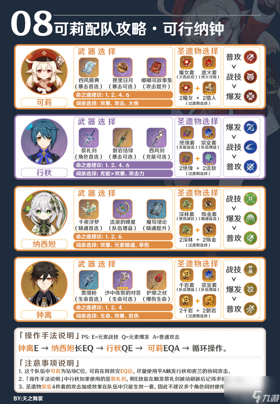 原神4.5版本可莉隊伍怎么搭配