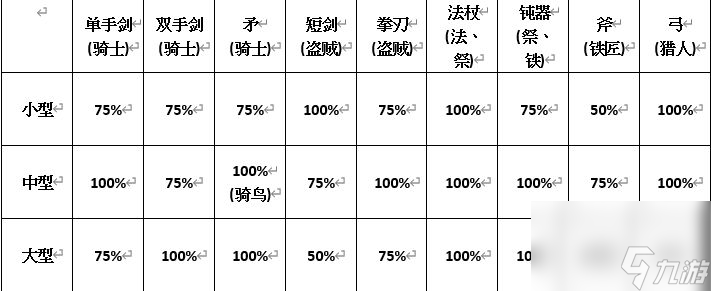 仙境传说RO爱如初见：不要浪费材料了，装备做这些就够了！装备锻造和养成指南