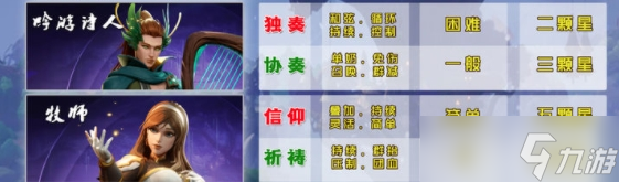 塔瑞斯世界哪个职业输出最高