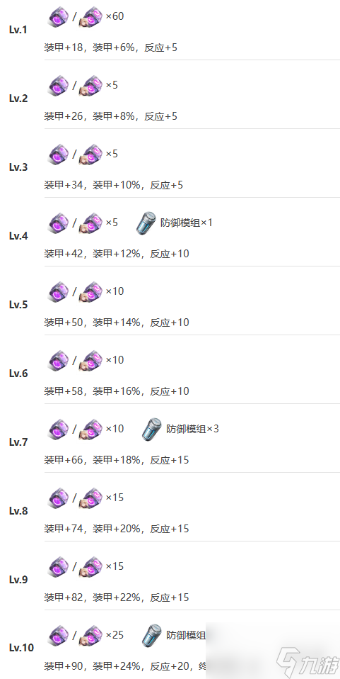 《艾塔纪元》拉姆斯机体图鉴