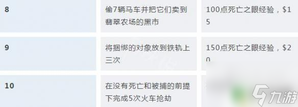 荒野大镖客 挑战被锁 荒野大镖客2挑战任务解锁条件