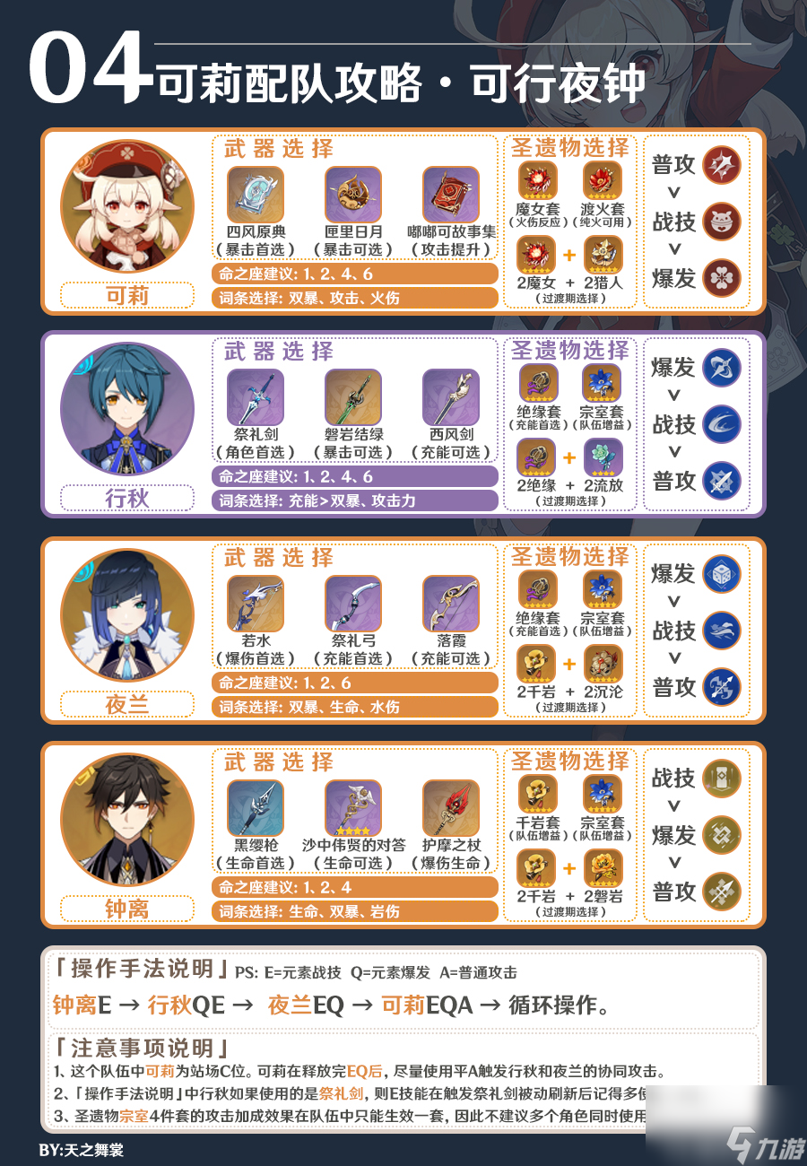 原神4.5版本可莉隊伍怎么搭配