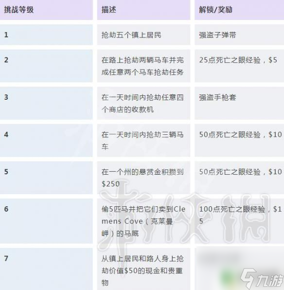 荒野大镖客 挑战被锁 荒野大镖客2挑战任务解锁条件