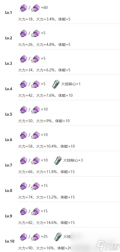《艾塔纪元》凯撒机体图鉴
