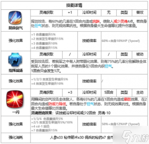 第七史詩野心分子泰溫厲害嗎-野心分子泰溫屬性及強度解析