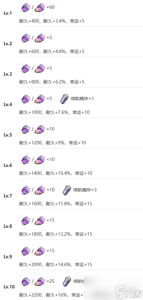 《艾塔纪元》拉姆斯机体图鉴