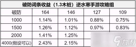 逆水寒手游1.3版本如何提升秒傷 全方位提升秒傷指南