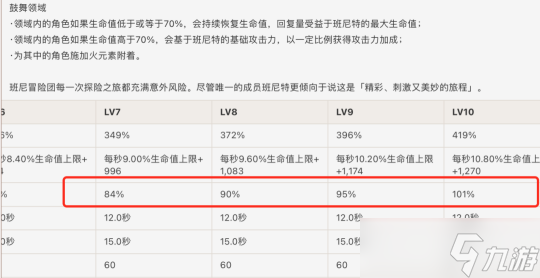 【原神】顶级辅助大盘点，有了她们，何愁深渊不满星？