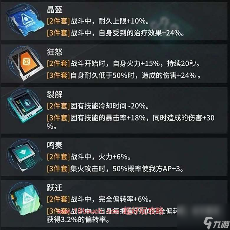 艾塔纪元芯片套装选择攻略