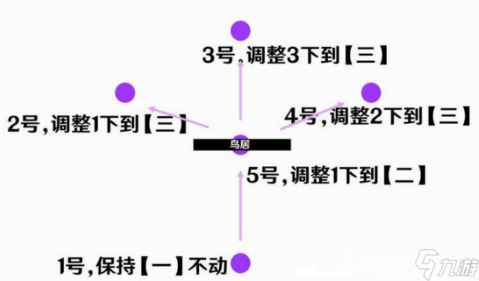 原神祭神奏上破除結界怎么解 原神祭神奏上破除結界圖文一覽