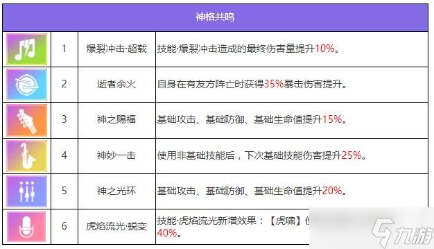 《众神派对》闫虎攻击角色一览